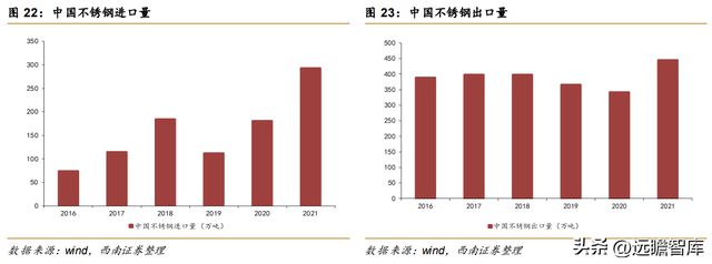 不锈钢棒线材龙头永兴材料:双主业驱动发展云母提锂大有可为开云体育 开云官网(图22) 不锈钢棒线材龙头永兴材料:双主业驱动发展云母提锂大有可为开云体育 开云官网(图22)