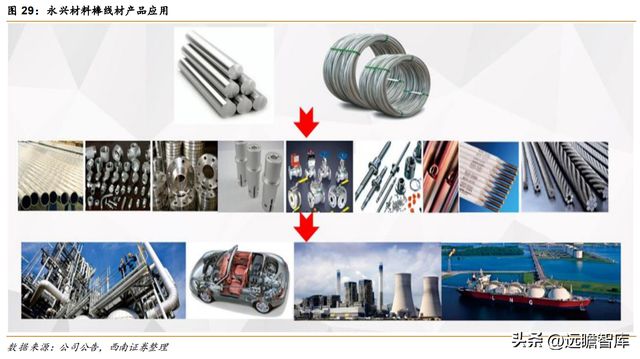 不锈钢棒线材龙头永兴材料:双主业驱动发展云母提锂大有可为开云体育 开云官网(图27) 不锈钢棒线材龙头永兴材料:双主业驱动发展云母提锂大有可为开云体育 开云官网(图27)