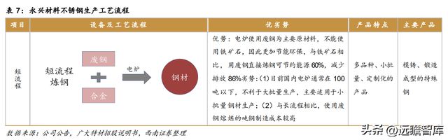 不锈钢棒线材龙头永兴材料:双主业驱动发展云母提锂大有可为开云体育 开云官网(图26) 不锈钢棒线材龙头永兴材料:双主业驱动发展云母提锂大有可为开云体育 开云官网(图26)