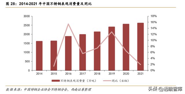 不锈钢棒线材龙头永兴材料:双主业驱动发展云母提锂大有可为开云体育 开云官网(图25) 不锈钢棒线材龙头永兴材料:双主业驱动发展云母提锂大有可为开云体育 开云官网(图25)