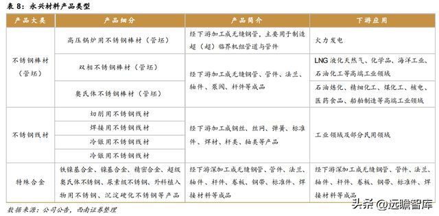 不锈钢棒线材龙头永兴材料:双主业驱动发展云母提锂大有可为开云体育 开云官网(图28) 不锈钢棒线材龙头永兴材料:双主业驱动发展云母提锂大有可为开云体育 开云官网(图28)