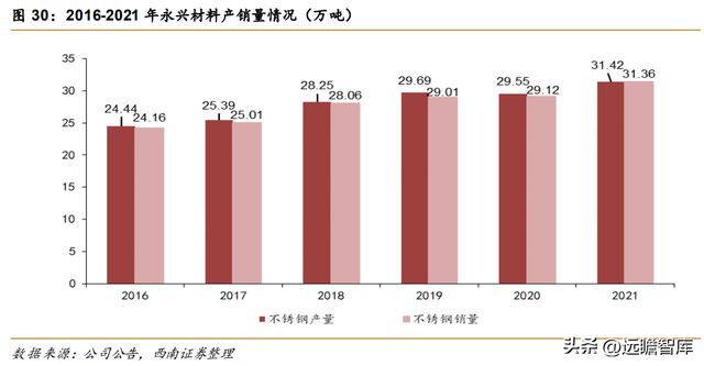 不锈钢棒线材龙头永兴材料:双主业驱动发展云母提锂大有可为开云体育 开云官网(图29) 不锈钢棒线材龙头永兴材料:双主业驱动发展云母提锂大有可为开云体育 开云官网(图29)