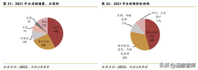 不锈钢棒线材龙头永兴材料:双主业驱动发展云母提锂大有可为开云体育 开云官网(图33) 不锈钢棒线材龙头永兴材料:双主业驱动发展云母提锂大有可为开云体育 开云官网(图33)