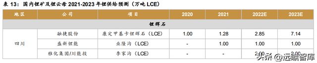 不锈钢棒线材龙头永兴材料:双主业驱动发展云母提锂大有可为开云体育 开云官网(图37) 不锈钢棒线材龙头永兴材料:双主业驱动发展云母提锂大有可为开云体育 开云官网(图37)