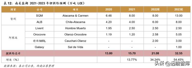 不锈钢棒线材龙头永兴材料:双主业驱动发展云母提锂大有可为开云体育 开云官网(图36) 不锈钢棒线材龙头永兴材料:双主业驱动发展云母提锂大有可为开云体育 开云官网(图36)