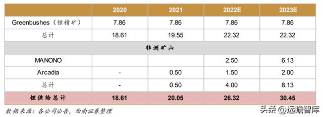 不锈钢棒线材龙头永兴材料:双主业驱动发展云母提锂大有可为开云体育 开云官网(图35) 不锈钢棒线材龙头永兴材料:双主业驱动发展云母提锂大有可为开云体育 开云官网(图35)