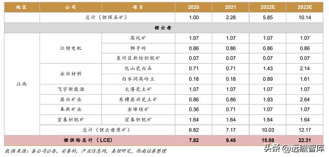 不锈钢棒线材龙头永兴材料:双主业驱动发展云母提锂大有可为开云体育 开云官网(图38) 不锈钢棒线材龙头永兴材料:双主业驱动发展云母提锂大有可为开云体育 开云官网(图38)