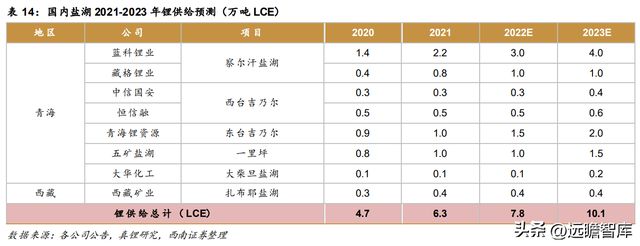 不锈钢棒线材龙头永兴材料:双主业驱动发展云母提锂大有可为开云体育 开云官网(图39) 不锈钢棒线材龙头永兴材料:双主业驱动发展云母提锂大有可为开云体育 开云官网(图39)