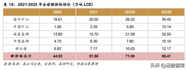 不锈钢棒线材龙头永兴材料:双主业驱动发展云母提锂大有可为开云体育 开云官网(图40) 不锈钢棒线材龙头永兴材料:双主业驱动发展云母提锂大有可为开云体育 开云官网(图40)
