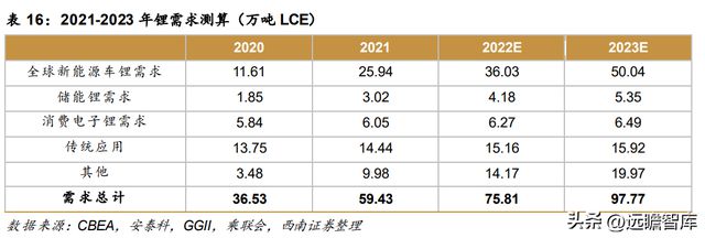 不锈钢棒线材龙头永兴材料:双主业驱动发展云母提锂大有可为开云体育 开云官网(图44) 不锈钢棒线材龙头永兴材料:双主业驱动发展云母提锂大有可为开云体育 开云官网(图44)