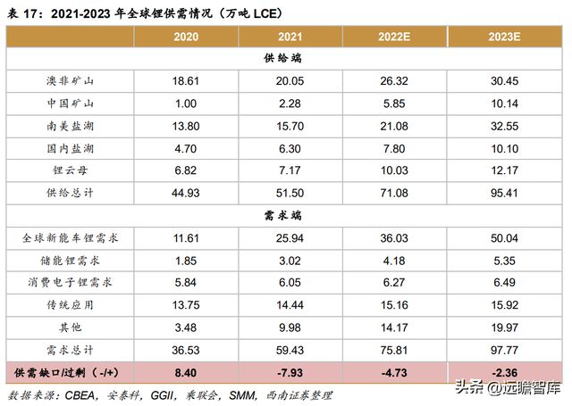 不锈钢棒线材龙头永兴材料:双主业驱动发展云母提锂大有可为开云体育 开云官网(图45) 不锈钢棒线材龙头永兴材料:双主业驱动发展云母提锂大有可为开云体育 开云官网(图45)