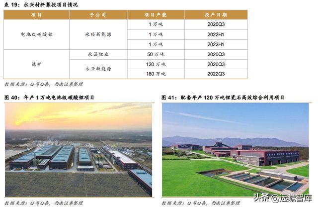 不锈钢棒线材龙头永兴材料:双主业驱动发展云母提锂大有可为开云体育 开云官网(图48) 不锈钢棒线材龙头永兴材料:双主业驱动发展云母提锂大有可为开云体育 开云官网(图48)