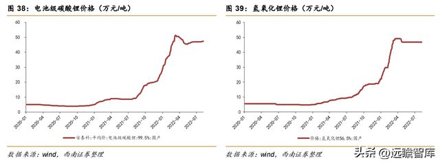 不锈钢棒线材龙头永兴材料:双主业驱动发展云母提锂大有可为开云体育 开云官网(图46) 不锈钢棒线材龙头永兴材料:双主业驱动发展云母提锂大有可为开云体育 开云官网(图46)