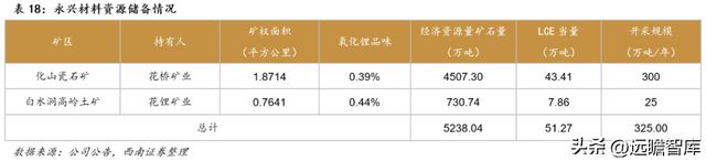 不锈钢棒线材龙头永兴材料:双主业驱动发展云母提锂大有可为开云体育 开云官网(图47) 不锈钢棒线材龙头永兴材料:双主业驱动发展云母提锂大有可为开云体育 开云官网(图47)