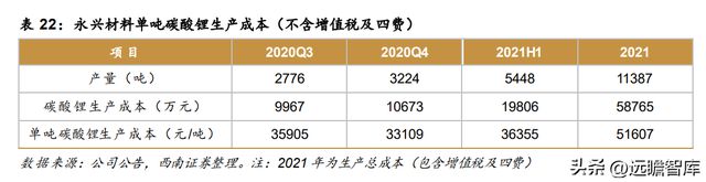 不锈钢棒线材龙头永兴材料:双主业驱动发展云母提锂大有可为开云体育 开云官网(图52) 不锈钢棒线材龙头永兴材料:双主业驱动发展云母提锂大有可为开云体育 开云官网(图52)