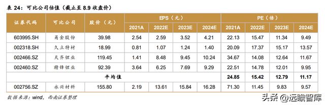 不锈钢棒线材龙头永兴材料:双主业驱动发展云母提锂大有可为开云体育 开云官网(图54) 不锈钢棒线材龙头永兴材料:双主业驱动发展云母提锂大有可为开云体育 开云官网(图54)