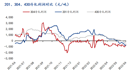 开云 开云体育平台Mysteel:由盈转亏的430不锈钢价格仍在往下走(图1) 开云 开云体育平台Mysteel:由盈转亏的430不锈钢价格仍在往下走(图1)