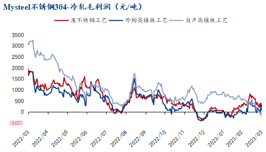 开云体育 Kaiyun.com 官网入口Mysteel：价格背后支撑不足不锈钢现货价格明显走跌(图1)