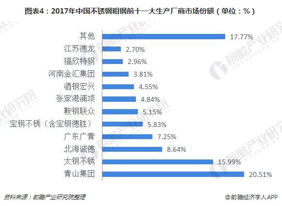 开云APP 开云官网入口钢铁行业转型升级 不锈钢成为“实力担当”(图3)