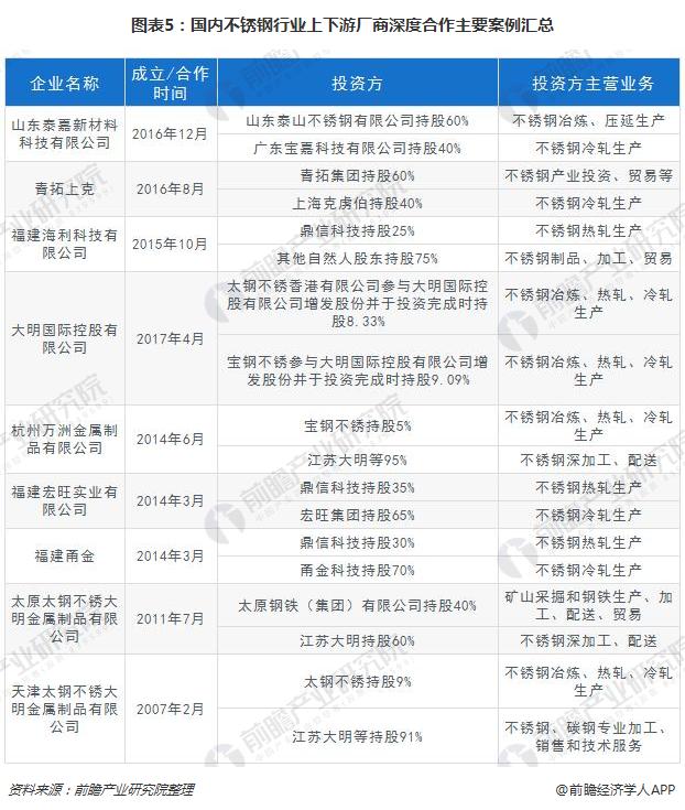 开云APP 开云官网入口钢铁行业转型升级 不锈钢成为“实力担当”(图4)