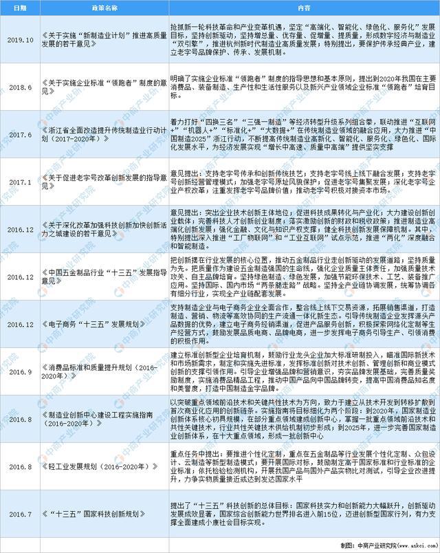 开云体育 开云平台2020年中国五金行业最新政策汇总一览(图1)