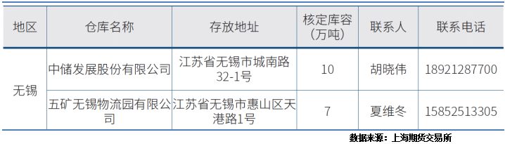 开云 开云体育平台新品上市 不锈钢期货合约及细则介绍(图3)