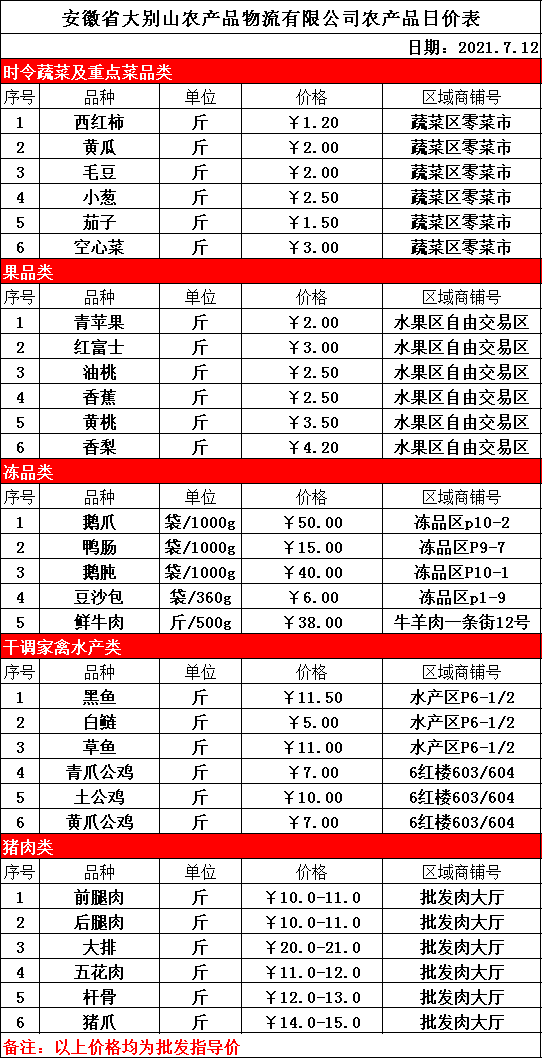开云体育 开云官网2021年7月13日西商早班车：湖北银行恩施分行委书记、行长罗勇调研来凤西商农商城(图3)