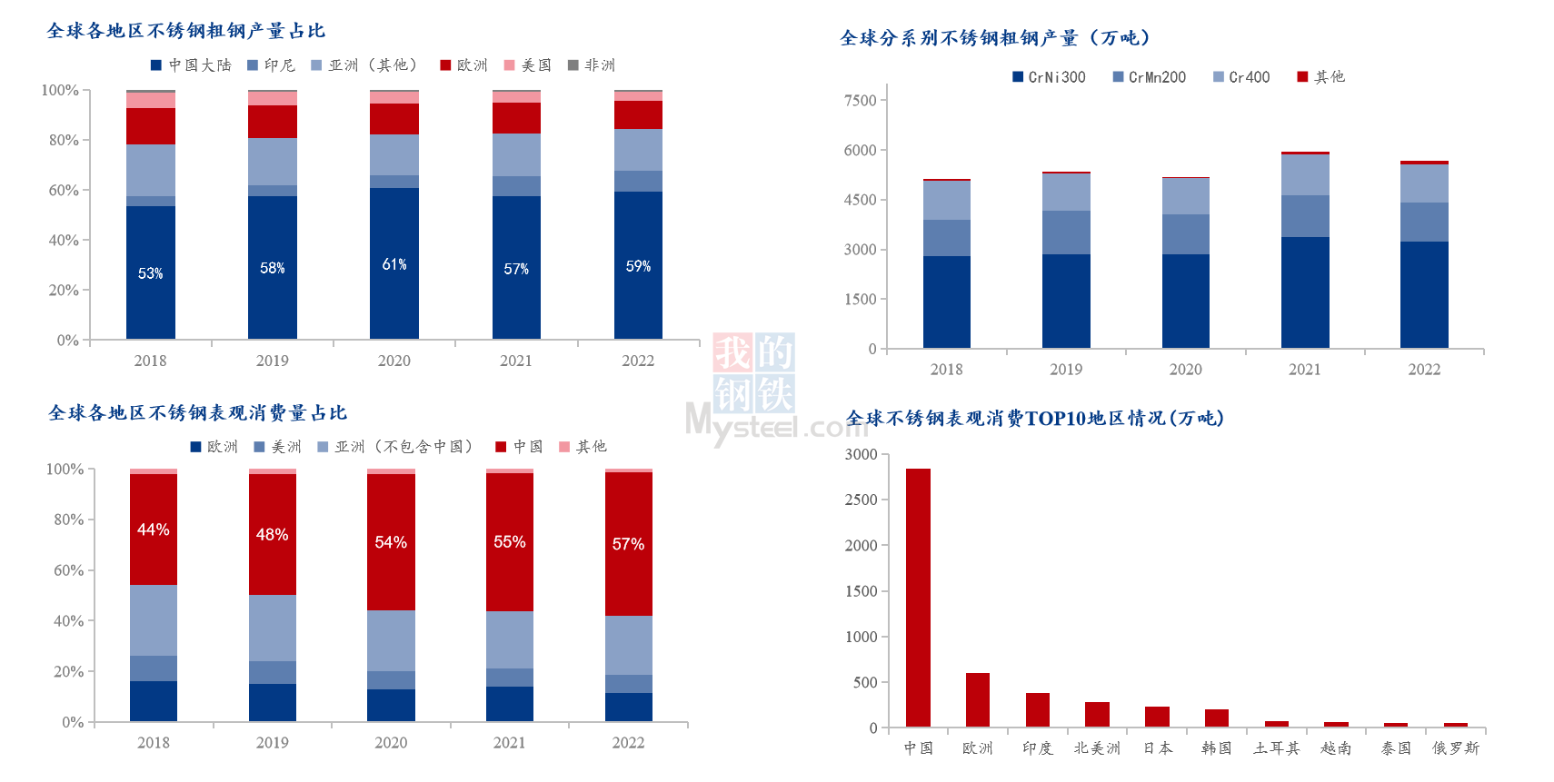 Mysteel：2023年中国不锈钢行业运Kaiyun 开云体育行报告(图1)