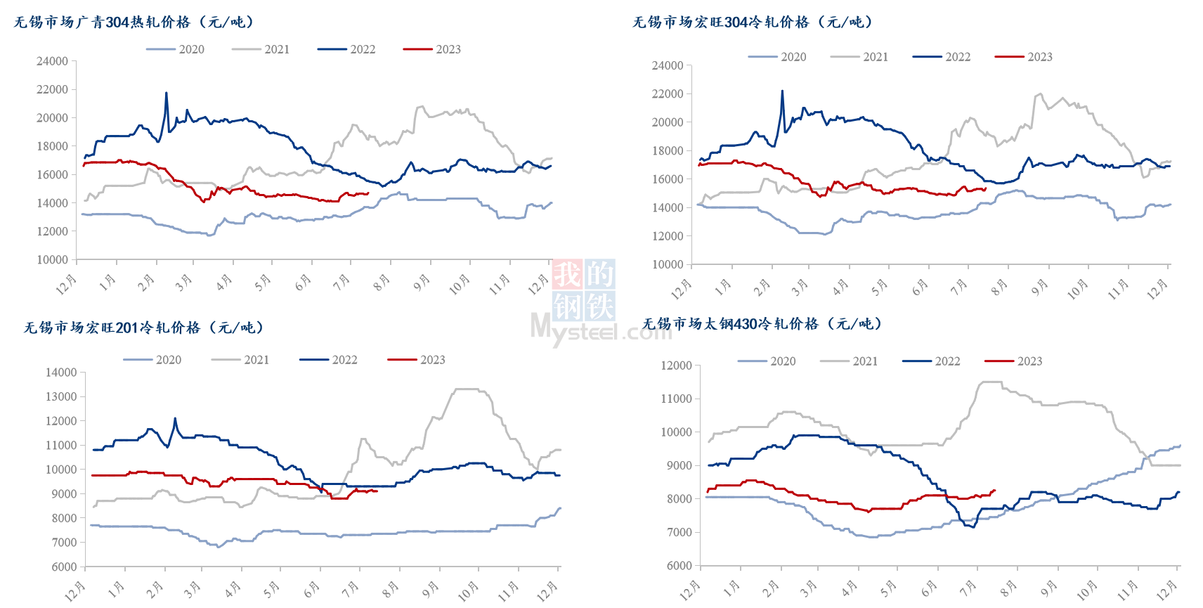 Mysteel：2023年中国不锈钢行业运Kaiyun 开云体育行报告(图3)