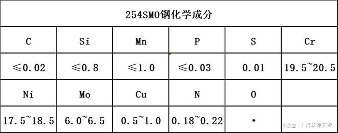 F开云体育 开云平台44奥氏体不锈钢棒点腐蚀(图1)