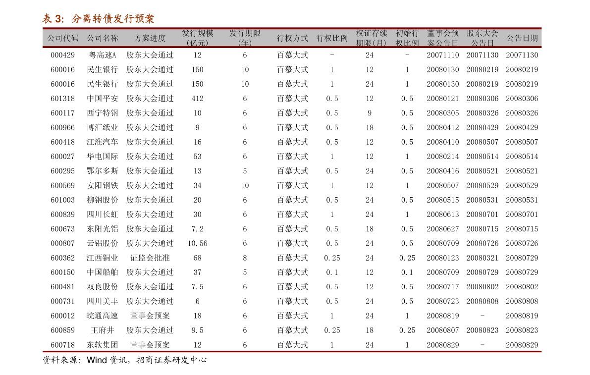 中泰期货-镍不锈钢品种周度报告：疫情干扰下镍不锈钢价格开始受资金主导Kaiyun 开云(图2)