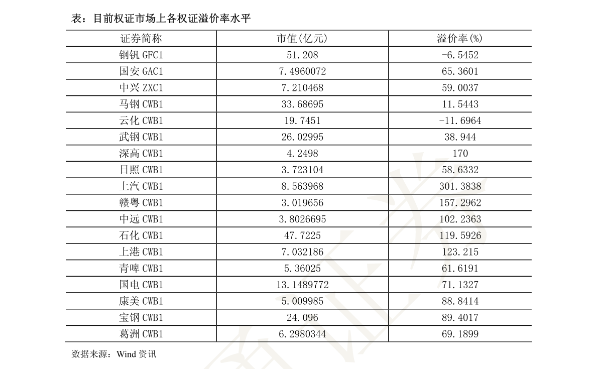 中泰期货-镍不锈钢品种周度报告：疫情干扰下镍不锈钢价格开始受资金主导Kaiyun 开云(图3)