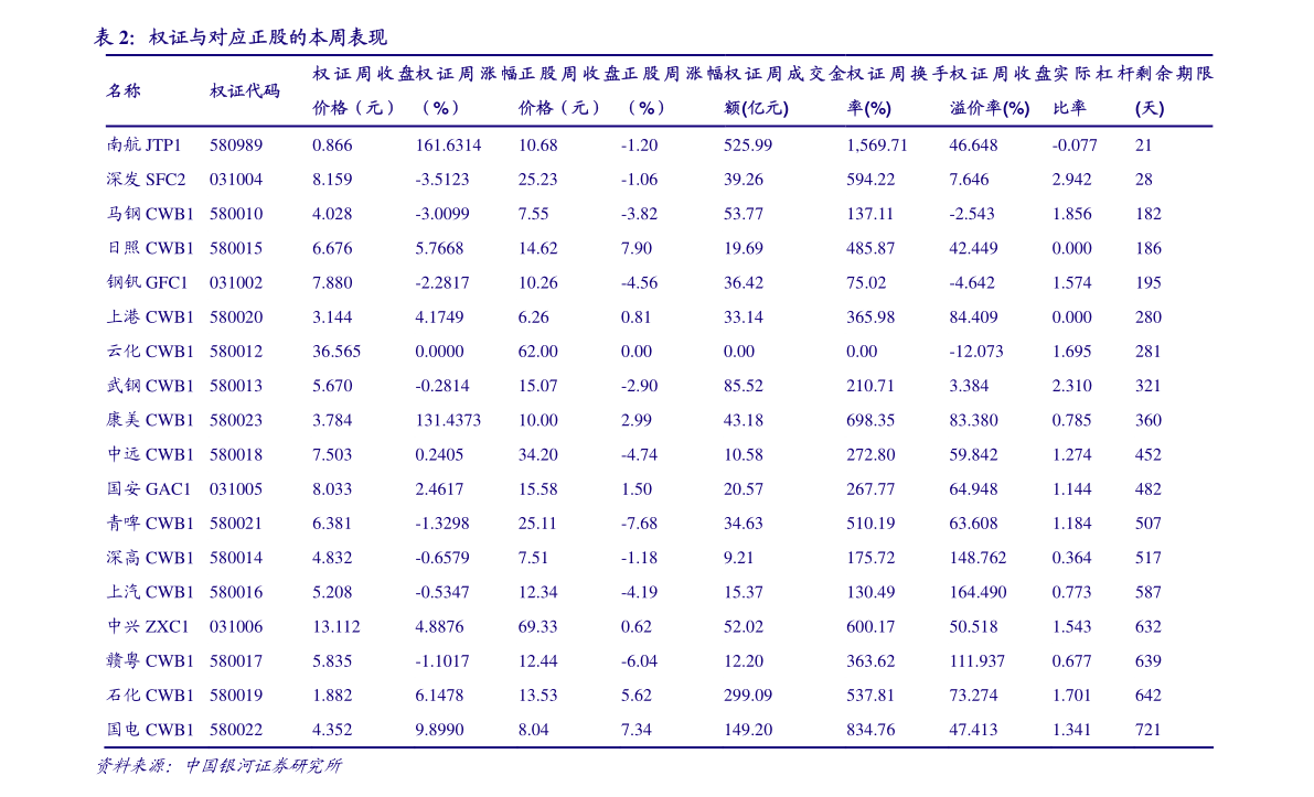 中泰期货-镍不锈钢品种周度报告：疫情干扰下镍不锈钢价格开始受资金主导Kaiyun 开云(图4)