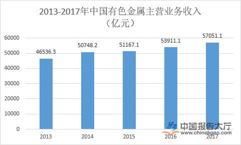 金属制品行业现状分析开云 开云体育官网(图1)