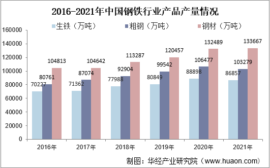 开云体育 Kaiyun.com 官网入口2022-2027年中国钢铁行业市场运行态势及战略研究报告(图1)