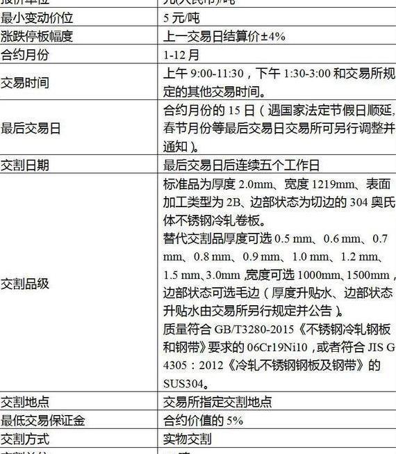 Kaiyun 开云体育定了!不锈钢期货合约及相关业务规则公布(图1) Kaiyun 开云体育定了!不锈钢期货合约及相关业务规则公布(图1)