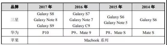 市开云APP 开云官网入口场缩水产业集中:背靠国资委福蓉科技IPO过会(图1) 市开云APP 开云官网入口场缩水产业集中:背靠国资委福蓉科技IPO过会(图1)