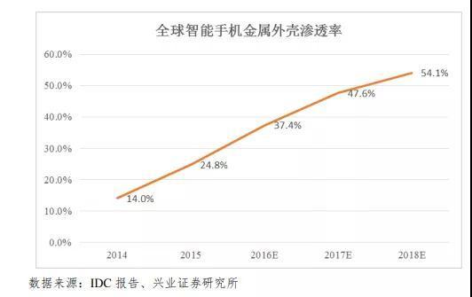 市开云APP 开云官网入口场缩水产业集中:背靠国资委福蓉科技IPO过会(图8) 市开云APP 开云官网入口场缩水产业集中:背靠国资委福蓉科技IPO过会(图8)