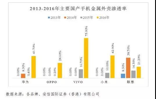 市开云APP 开云官网入口场缩水产业集中:背靠国资委福蓉科技IPO过会(图9) 市开云APP 开云官网入口场缩水产业集中:背靠国资委福蓉科技IPO过会(图9)