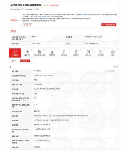 Kaiyun 开云吴江市俊明金属制品有限公司拒不报告较大以上安全风险被罚245万元(图1)