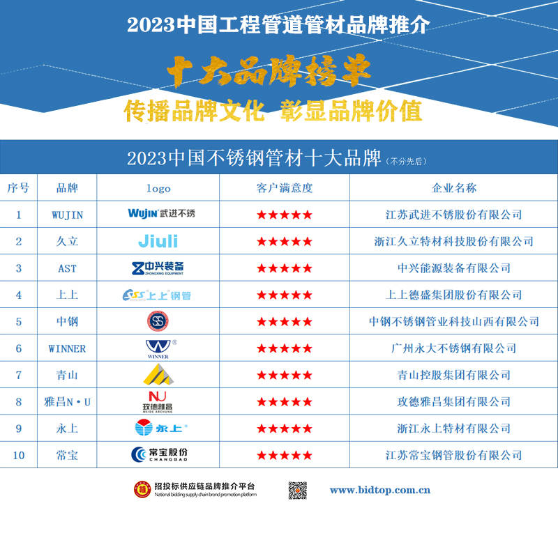 2023中国不锈钢管材十大品牌榜单揭晓推动行业创新与开云APP 开云官网入口发展(图1)