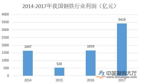 金属制开云体育 Kaiyun.com 官网入口品行业发展趋势分析(图1)