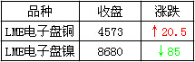 开云 开云体育官网12月9日富宝不锈钢早报(图1)