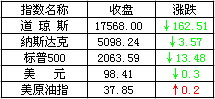 开云 开云体育官网12月9日富宝不锈钢早报(图2)