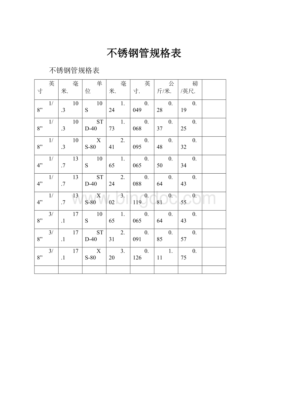 开云 开云体育官网不锈钢管规格表docx(图1)