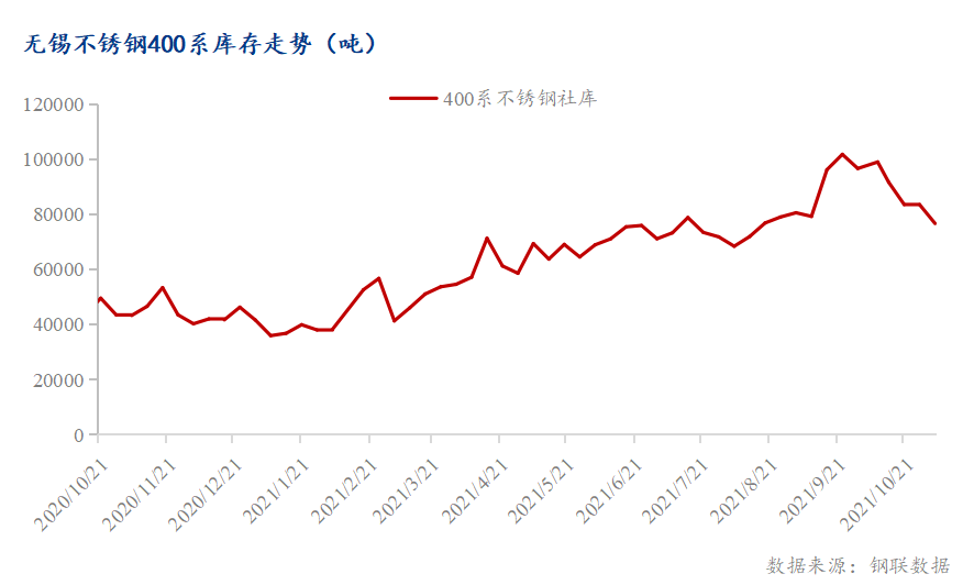 M开云 开云体育平台ysteel：等不来需求回暖430冷轧价格提前入冬(图2)