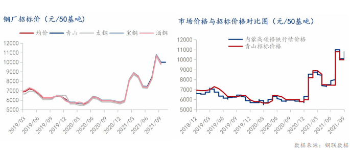 M开云 开云体育平台ysteel：等不来需求回暖430冷轧价格提前入冬(图3)