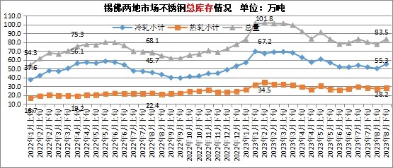 Kaiyun 开云体育兰格视点：9月不锈钢价格走势或将区间震荡(图4)