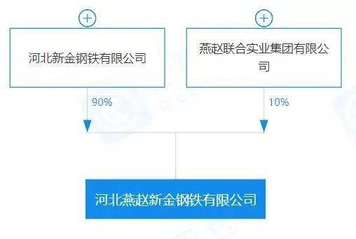 重磅！盘点20开云体育 开云官网20年新成立10家钢企！(图3)