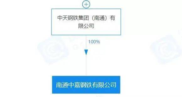 重磅！盘点20开云体育 开云官网20年新成立10家钢企！(图7)